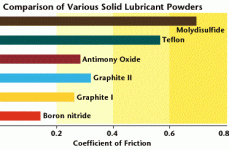 graph_lubricity_BN.gif