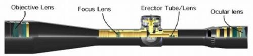 March Scope X-Section.jpg