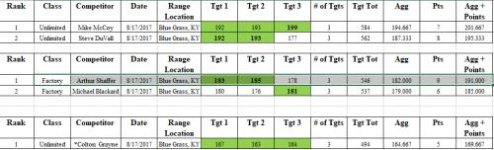 Kentucky Match Results 08 17 2017.jpg