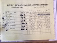 Holbrook Benchrest 10.7.17 Results.jpg