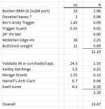 Weight Budget.PNG