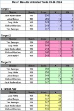 MATCH RESULTS 09-18-2024.jpg