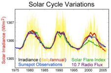 Solar-cycle-data.jpg