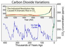 Carbon_Dioxide_400kyr.jpg