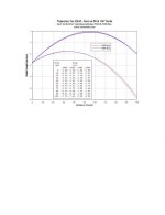 Trajectory 22LR 50&100.jpg