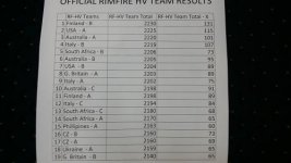 OFFICIAL HV TEAMS RESULTS.jpg